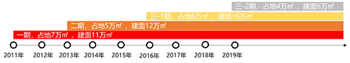 新奥门原料免费